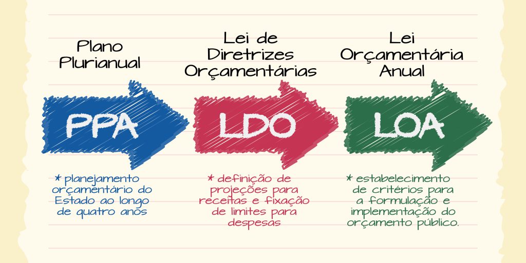 DIFERENCAS-ENTRE-PPA-LDO-LOA-1024x513